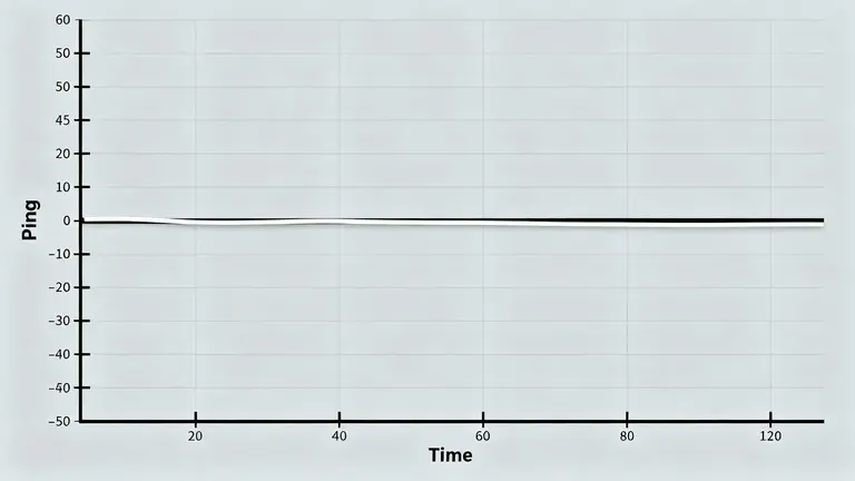 真实游戏客户端在遭受攻击时的Ping值监控曲线