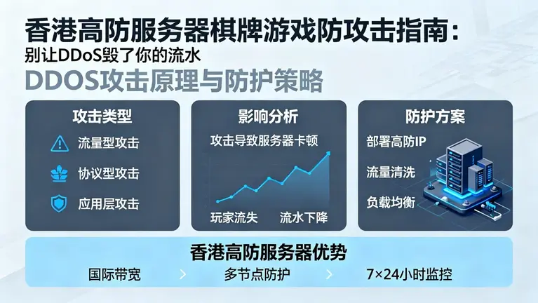 香港高防服务器棋牌游戏防攻击指南：别让DDoS毁了你的流水