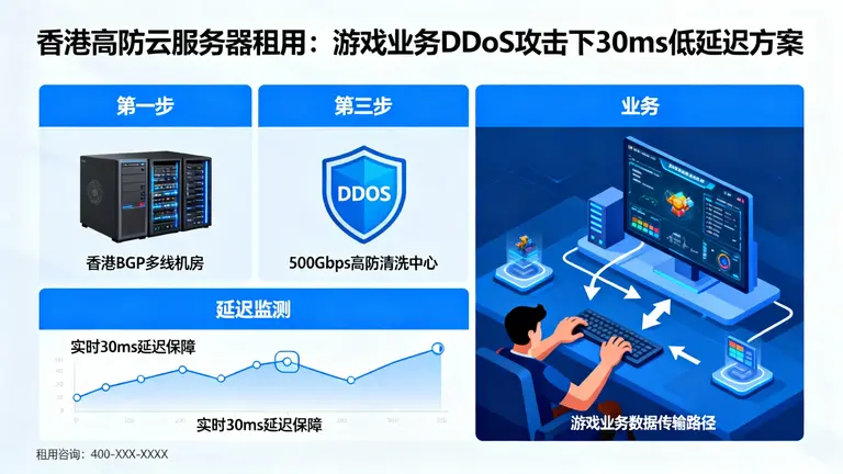 香港高防云服务器租用：游戏业务如何在DDoS攻击下保持30ms低延迟？