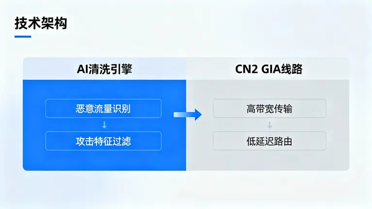 香港高防服务器租用