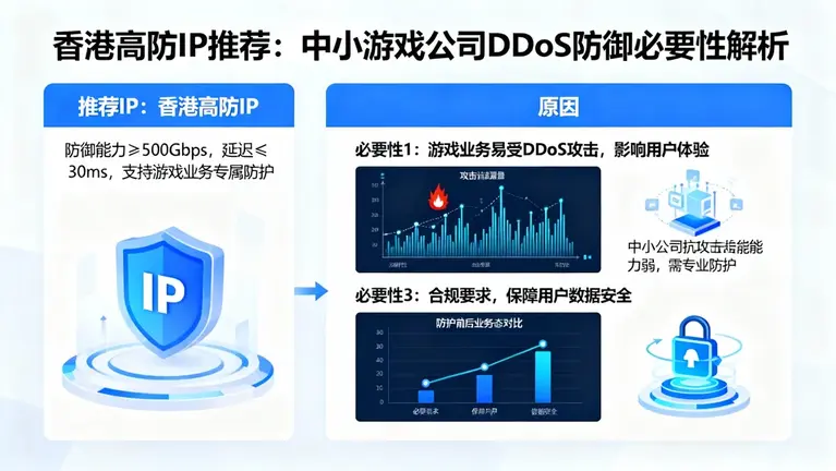 香港高防IP推荐：为什么中小游戏公司必须部署DDoS防御？
