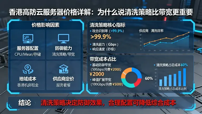 香港高防云服务器价格详解：为什么说清洗策略比带宽更重要