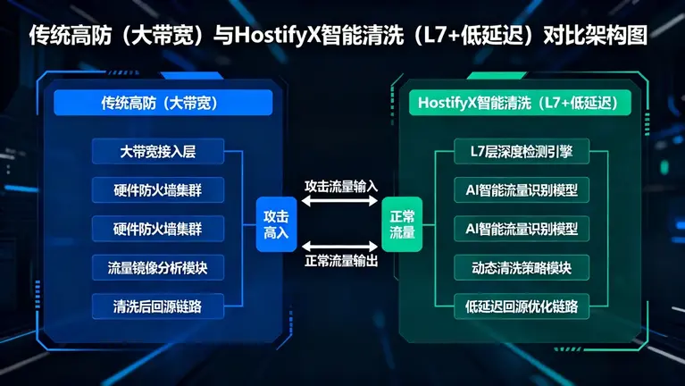 香港云服务器DDoS防御