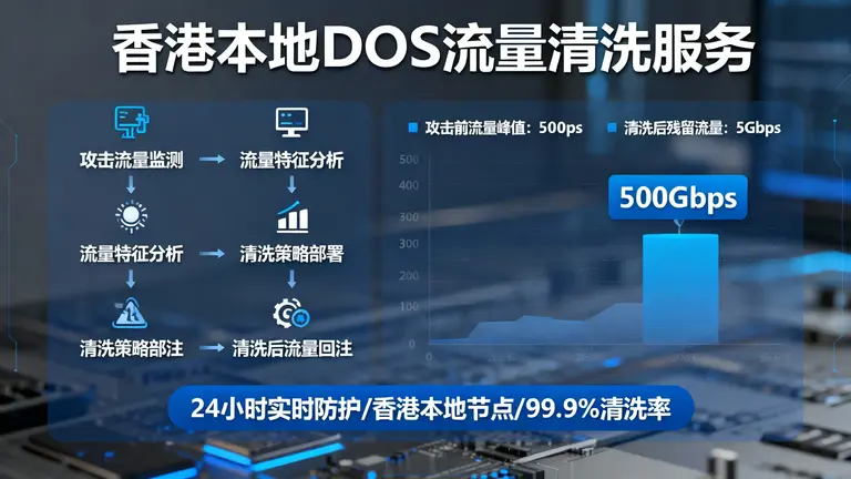 香港高防服务器价格