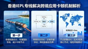 香港iepl专线延迟低至3ms，它是如何解决跨境应用“卡顿”问题的？