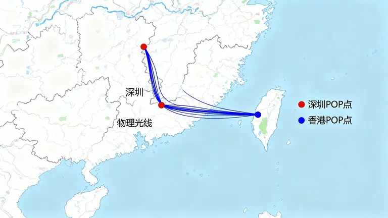 深港两地物理光缆路直连径，深圳和香港的POP点