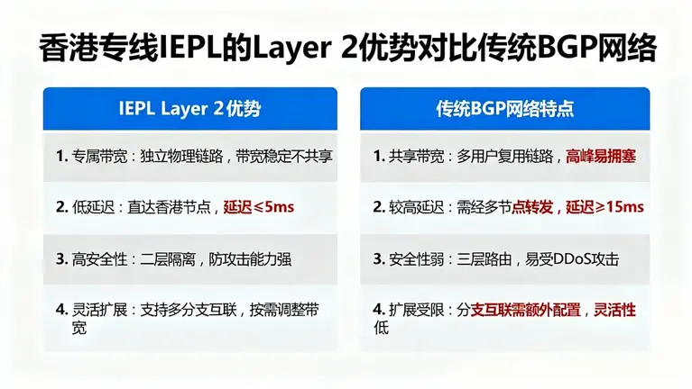 深港IEPL专线延迟