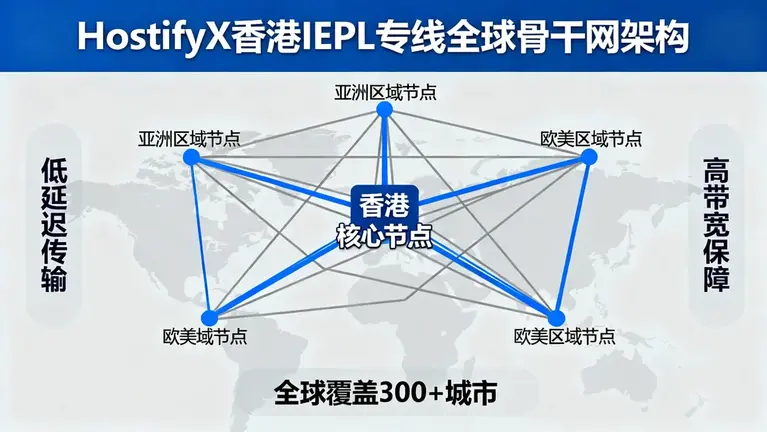 IEPL专线和IPLC专线区别