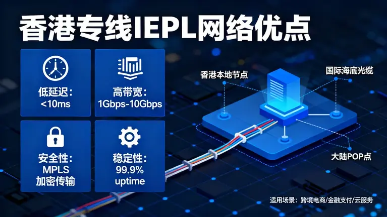 深港IPLC专线报价