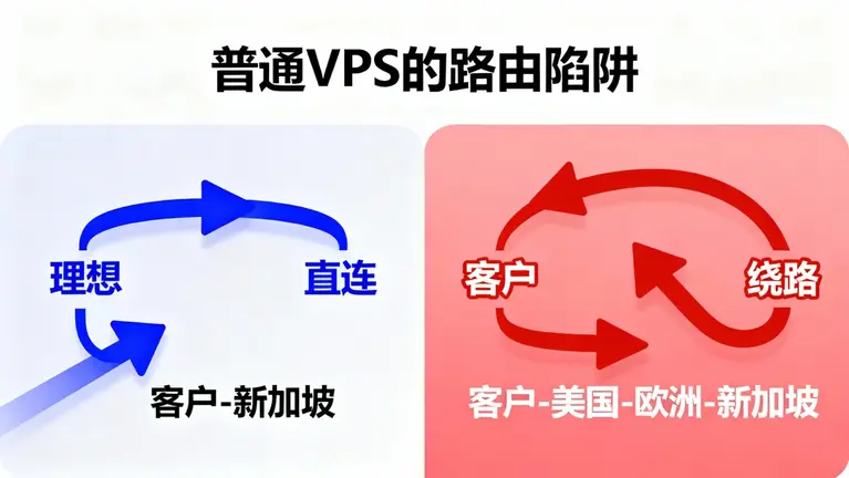 新加坡bgp服务器租用