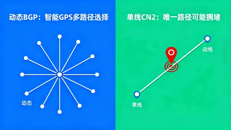新加坡服务器ping值