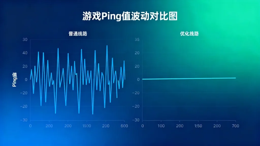 新加坡服务器Ping值