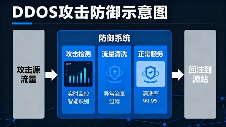 新加坡服务器租用价格
