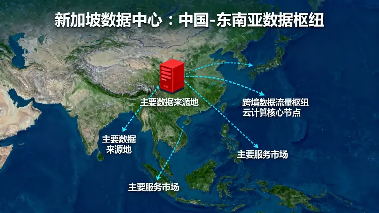 新加坡数据中心作为连接中国和东南亚的数据枢纽地位
