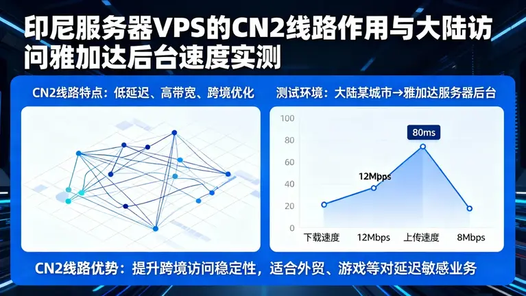 印尼服务器VPS的CN2线路有多大用处？实测大陆访问雅加达后台速度