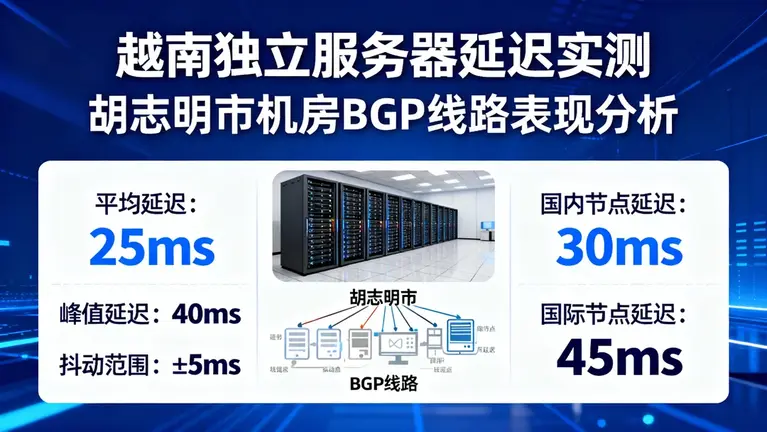 越南独立服务器延迟实测：胡志明市机房BGP线路表现如何？