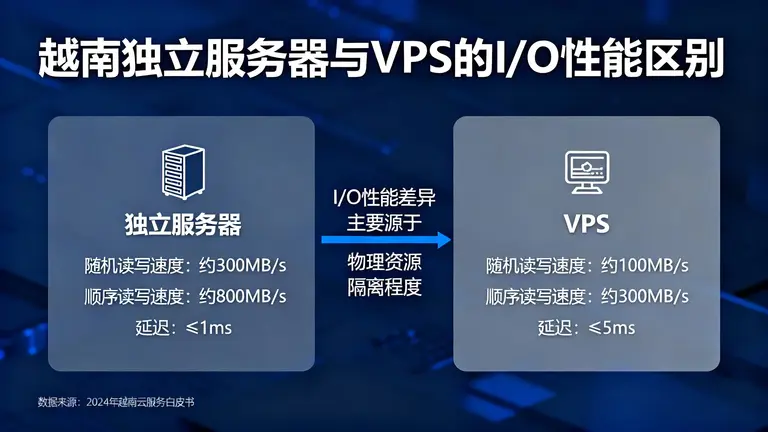 越南机房BGP线路