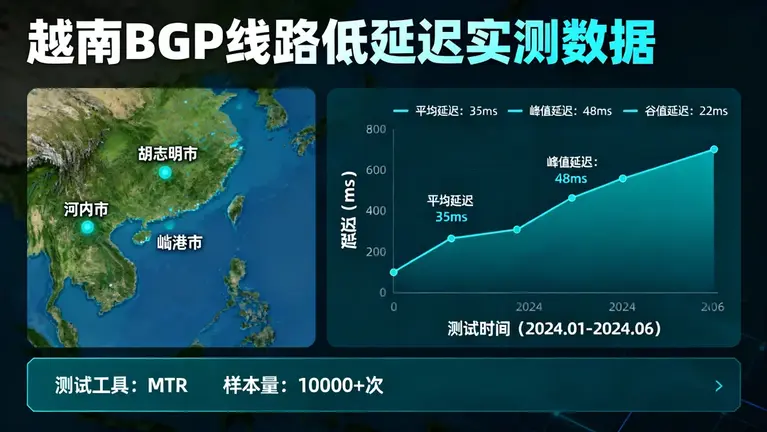 越南BGP线路低延迟实测数据