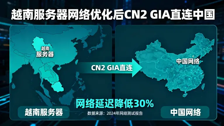 越南服务器线路