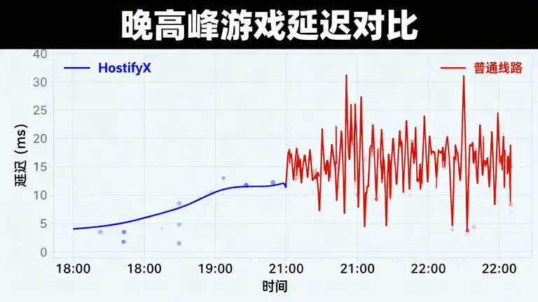 越南服务器租用价格