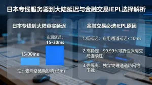 日本专线服务器到大陆的真实延迟是多少？金融交易为何必须选IEPL