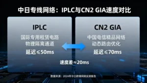 中日专线网络延迟实测：IPLC对比CN2 GIA到底快多少？