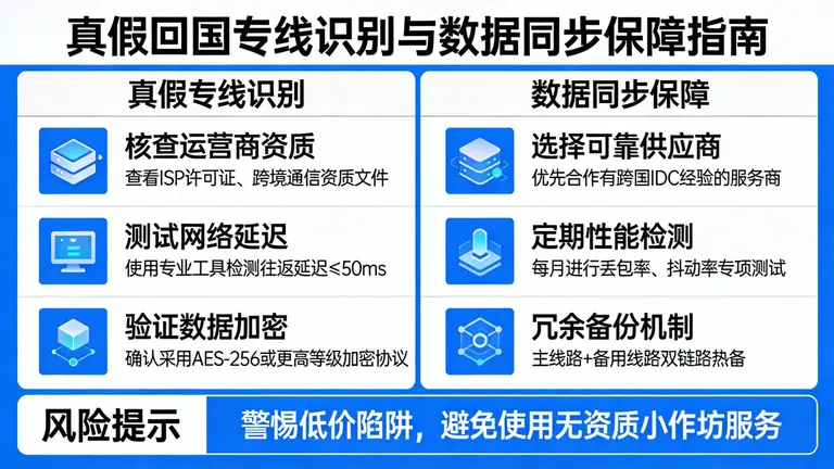 如何识别真假回国专线，保障业务数据实时同步