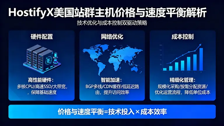 HostifyX美国站群主机如何做到价格与速度的完美平衡？
