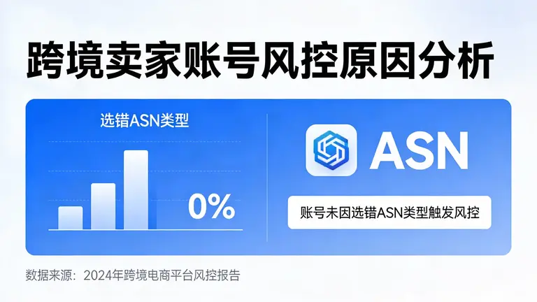 0%的跨境卖家因为选错ASN类型导致账号被风控