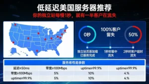 低延迟美国服务器推荐：你的独立站每慢1秒，就有一半客户在流失