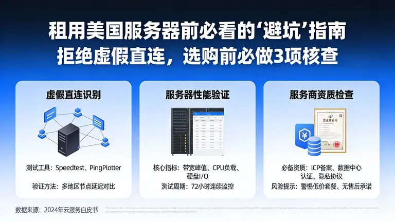 租用美国服务器前必看的“避坑”指南，拒绝虚假直连