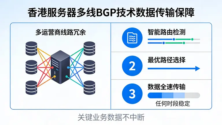 我们的香港服务器如何利用多线BGP技术，确保您的关键业务数据在任何时段都能全速传输