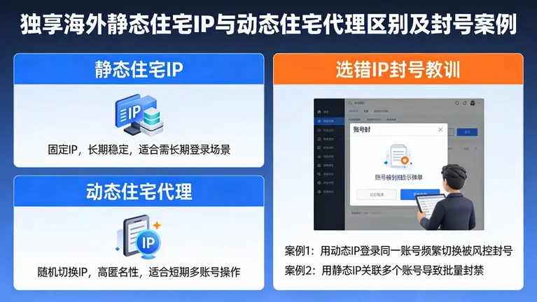 独享海外静态住宅IP与动态住宅代理的区别？选错IP导致封号的惨痛教训
