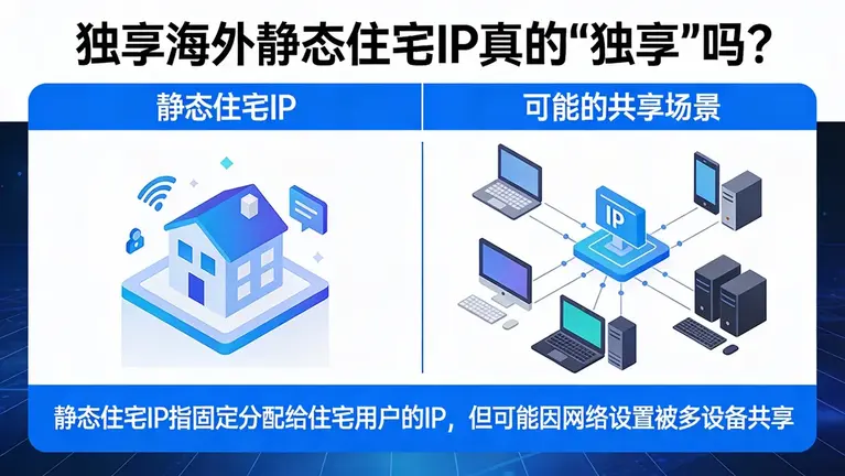 独享海外静态住宅IP真的“独享”吗？
