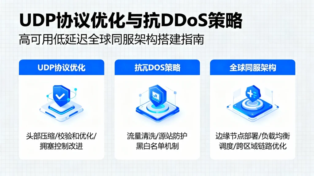 UDP协议优化与抗DDoS策略，助你搭建高可用、低延迟的全球同服架构