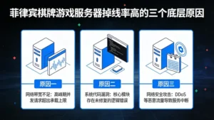 菲律宾棋牌游戏服务器掉线率高？这三个底层原因你必须知道