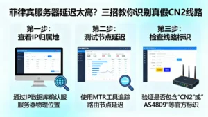 菲律宾服务器延迟太高？三招教你识别真假CN2线路