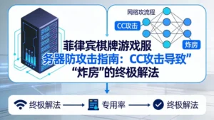 菲律宾棋牌游戏服务器防攻击指南：CC攻击导致“炸房”的终极解法