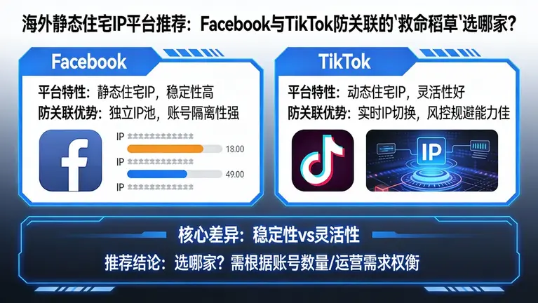 海外静态住宅IP平台推荐：Facebook与TikTok防关联的“救命稻草”选哪家？