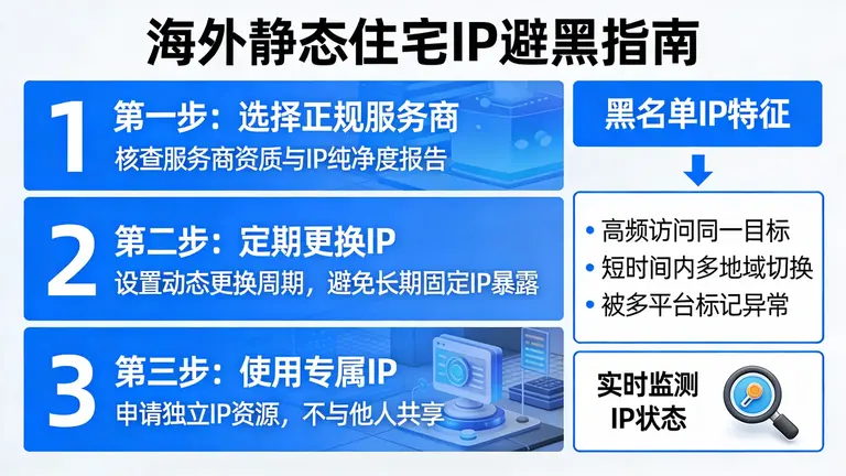 海外静态住宅IP如何避开“万人骑”的黑名单IP
