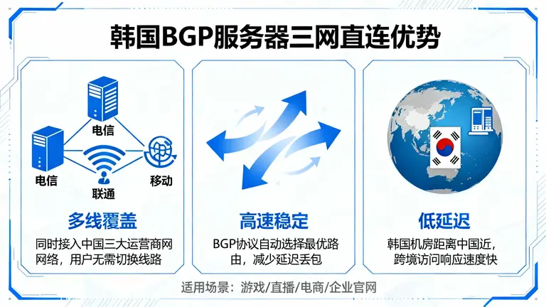 韩国BGP服务器三网直连