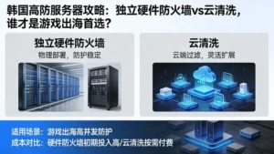 韩国高防服务器攻略：独立硬件防火墙vs云清洗，谁才是游戏出海首选？