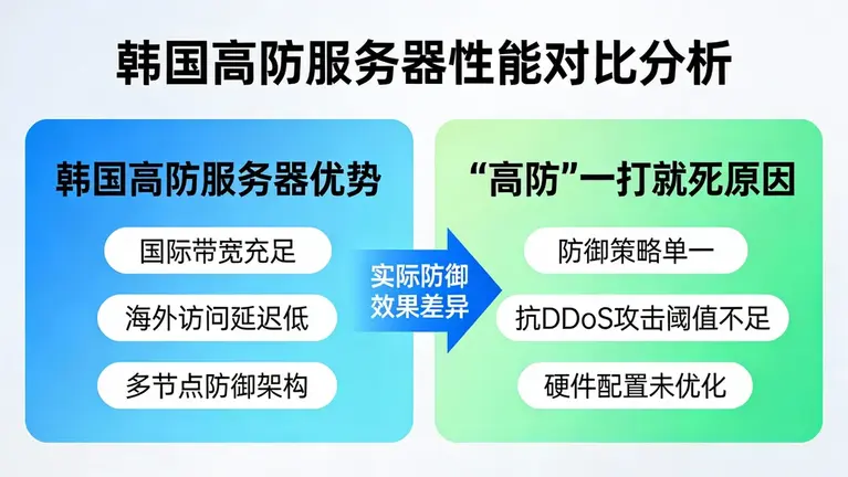 韩国高防服务器怎么样？为什么你的“高防”一打就死？