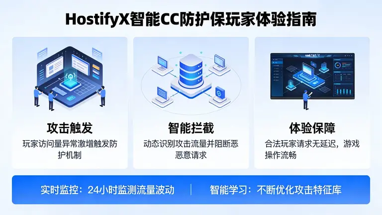 如何用HostifyX的智能CC防护在攻击中保住玩家体验？