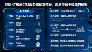 韩国kt机房cn2服务器配置推荐：跑满带宽也不掉线的秘密