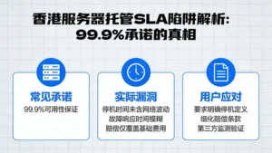 香港服务器托管的SLA陷阱：99.9%的承诺真的靠谱吗？