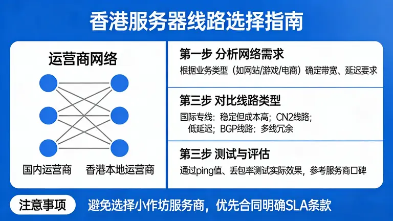 面对复杂的运营商网络，如何选择香港服务器线路