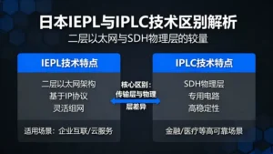 日本iepl和iplc区别技术解析：二层以太网与SDH物理层的较量