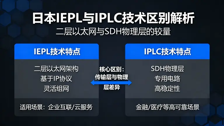 日本iepl和iplc区别技术解析：二层以太网与SDH物理层的较量