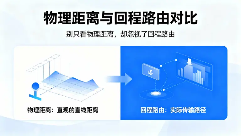 从TCP协议优化到BGP多线接入，构建一套稳定网络